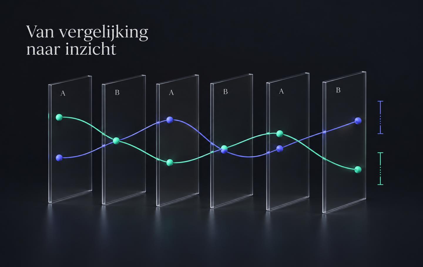 Conceptillustratie van twee varianten en de onzekerheid in hun prestaties